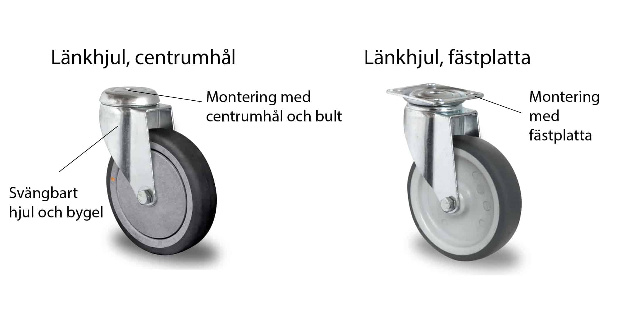 drejehjul med bolthul eller plademontering